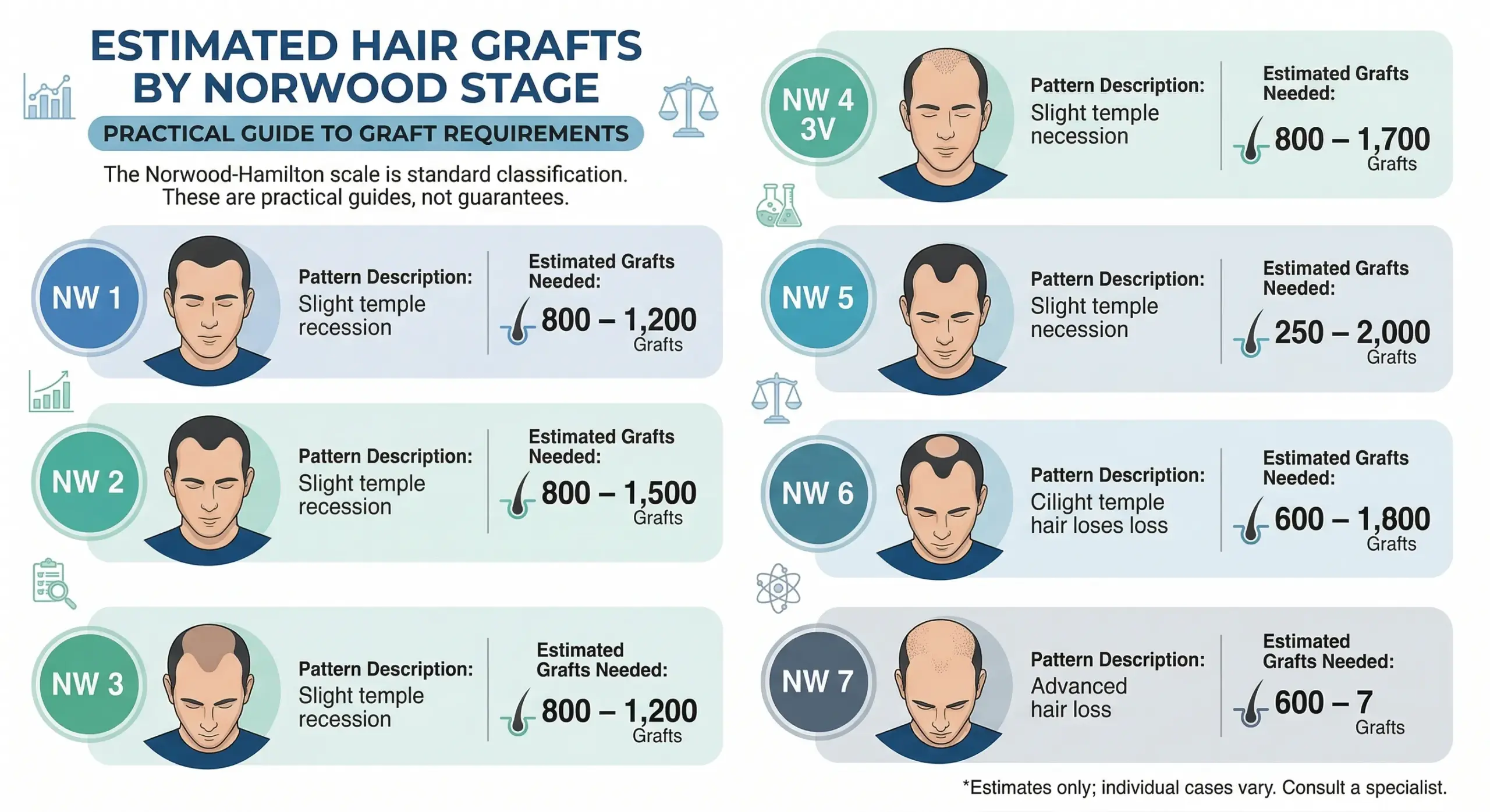 How Many Hair Grafts Do I Need